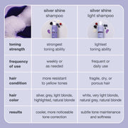 silver-shampoos-comparison